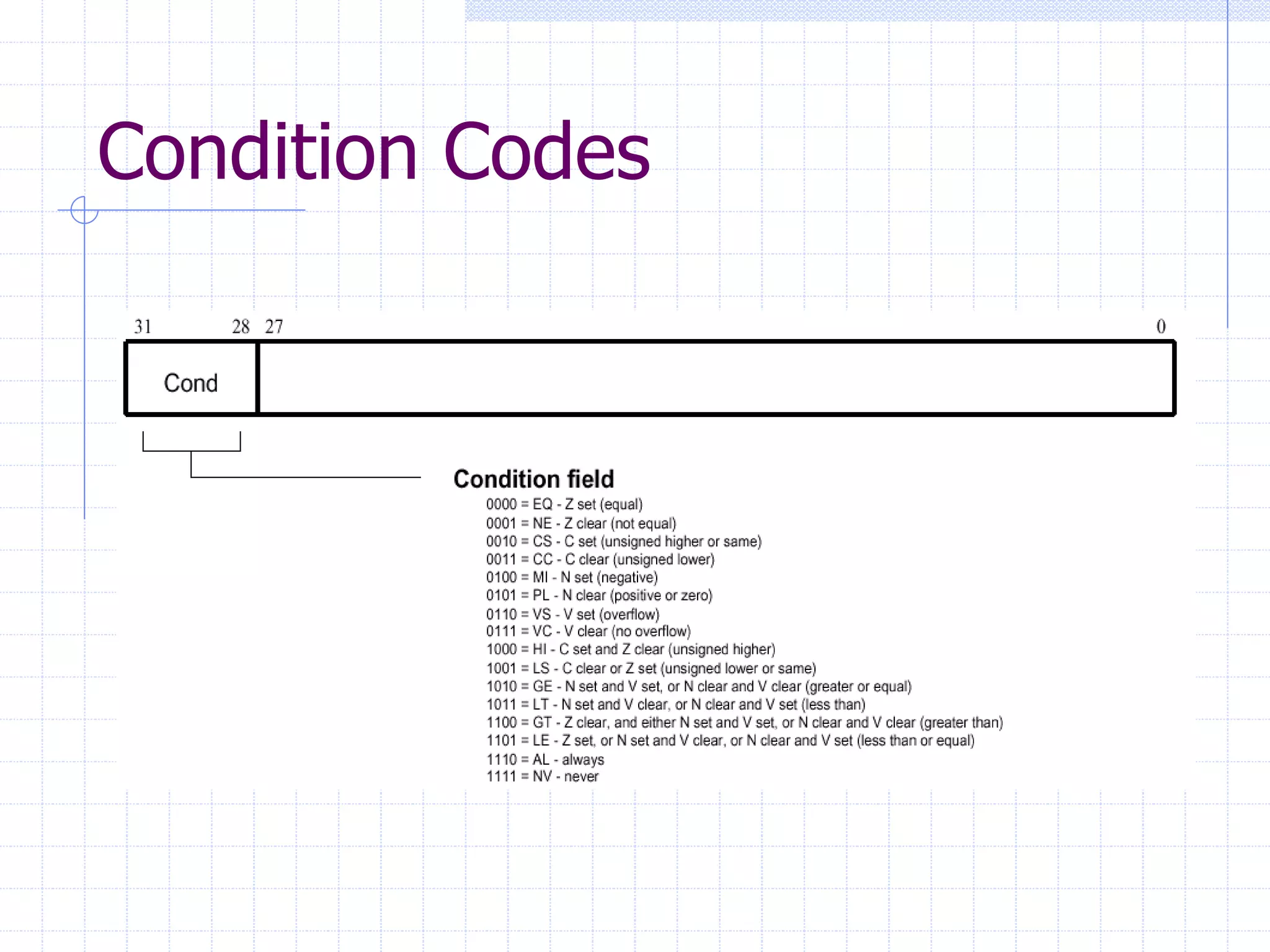 Condition Codes