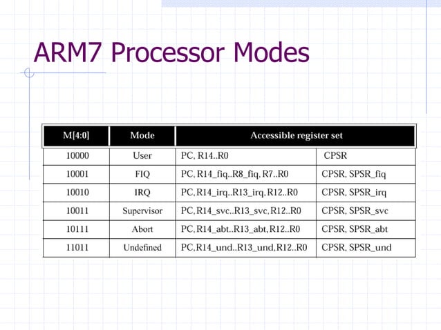 Arm7 String Memory ARM7_Architecture.ppt
