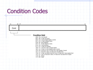 Condition Codes
 