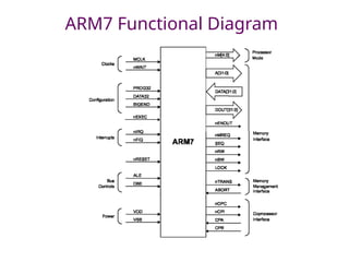 ARM7_Architecture.ppt, RISC-processor core | PPT