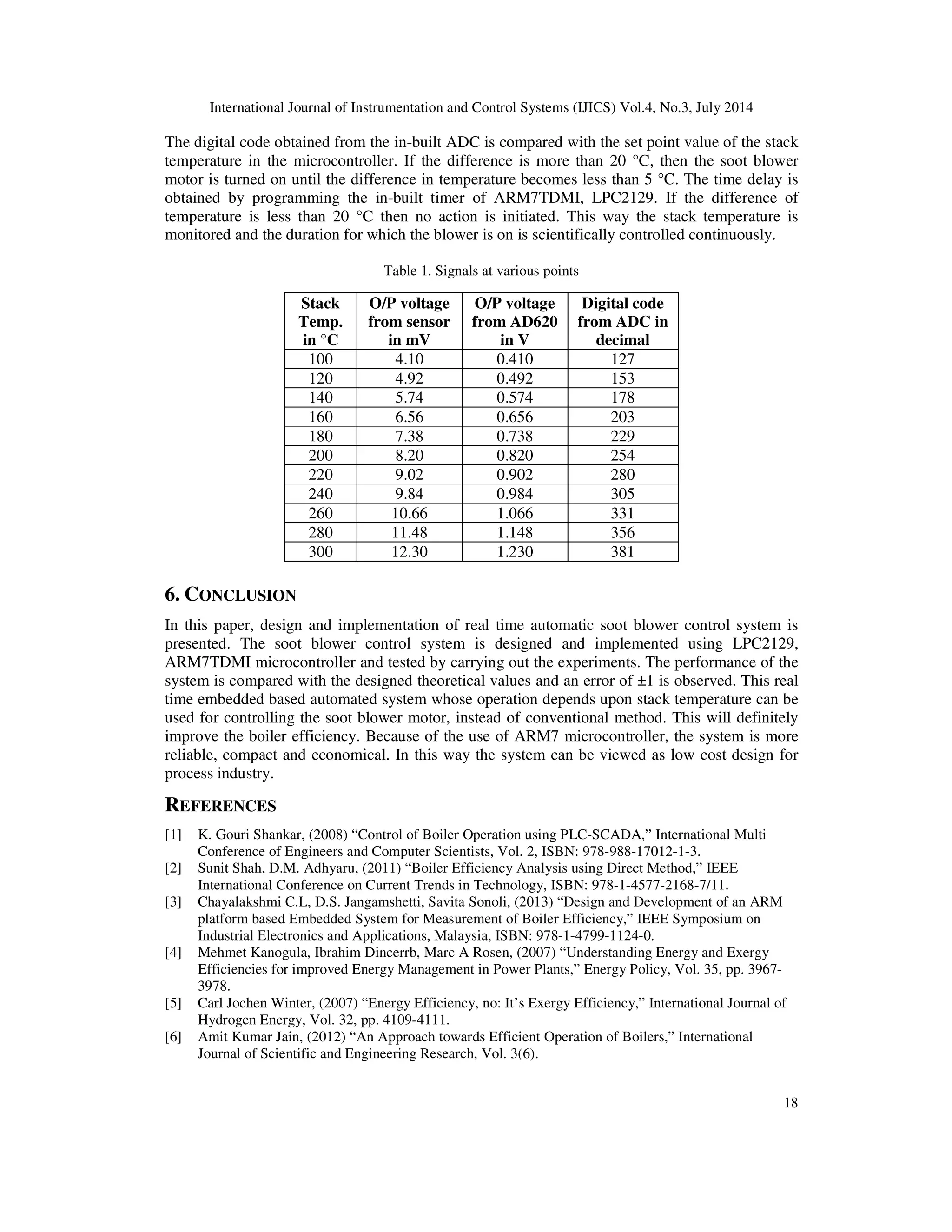 International Journal of Instrumentation and Control Systems (IJICS) Vol.4, No.3, July 2014
18
The digital code obtained from the in-built ADC is compared with the set point value of the stack
temperature in the microcontroller. If the difference is more than 20 °C, then the soot blower
motor is turned on until the difference in temperature becomes less than 5 °C. The time delay is
obtained by programming the in-built timer of ARM7TDMI, LPC2129. If the difference of
temperature is less than 20 °C then no action is initiated. This way the stack temperature is
monitored and the duration for which the blower is on is scientifically controlled continuously.
Table 1. Signals at various points
Stack
Temp.
in °C
O/P voltage
from sensor
in mV
O/P voltage
from AD620
in V
Digital code
from ADC in
decimal
100 4.10 0.410 127
120 4.92 0.492 153
140 5.74 0.574 178
160 6.56 0.656 203
180 7.38 0.738 229
200 8.20 0.820 254
220 9.02 0.902 280
240 9.84 0.984 305
260 10.66 1.066 331
280 11.48 1.148 356
300 12.30 1.230 381
6. CONCLUSION
In this paper, design and implementation of real time automatic soot blower control system is
presented. The soot blower control system is designed and implemented using LPC2129,
ARM7TDMI microcontroller and tested by carrying out the experiments. The performance of the
system is compared with the designed theoretical values and an error of ±1 is observed. This real
time embedded based automated system whose operation depends upon stack temperature can be
used for controlling the soot blower motor, instead of conventional method. This will definitely
improve the boiler efficiency. Because of the use of ARM7 microcontroller, the system is more
reliable, compact and economical. In this way the system can be viewed as low cost design for
process industry.
REFERENCES
[1] K. Gouri Shankar, (2008) “Control of Boiler Operation using PLC-SCADA,” International Multi
Conference of Engineers and Computer Scientists, Vol. 2, ISBN: 978-988-17012-1-3.
[2] Sunit Shah, D.M. Adhyaru, (2011) “Boiler Efficiency Analysis using Direct Method,” IEEE
International Conference on Current Trends in Technology, ISBN: 978-1-4577-2168-7/11.
[3] Chayalakshmi C.L, D.S. Jangamshetti, Savita Sonoli, (2013) “Design and Development of an ARM
platform based Embedded System for Measurement of Boiler Efficiency,” IEEE Symposium on
Industrial Electronics and Applications, Malaysia, ISBN: 978-1-4799-1124-0.
[4] Mehmet Kanogula, Ibrahim Dincerrb, Marc A Rosen, (2007) “Understanding Energy and Exergy
Efficiencies for improved Energy Management in Power Plants,” Energy Policy, Vol. 35, pp. 3967-
3978.
[5] Carl Jochen Winter, (2007) “Energy Efficiency, no: It’s Exergy Efficiency,” International Journal of
Hydrogen Energy, Vol. 32, pp. 4109-4111.
[6] Amit Kumar Jain, (2012) “An Approach towards Efficient Operation of Boilers,” International
Journal of Scientific and Engineering Research, Vol. 3(6).
 