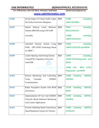 SAK INFORMATICS (0)9603999243, 8333034195
#C4, KVR Enclave, Near ICICI Bank, Ameerpet, Hyderabad sakinformatics@gmail.com
www.sakinformatics.com
IEJ06 On the Impact of Virtual Traffic Lights
On Carbon Emissions Mitigation
2012 11500 including
ARM7,ZIGBEE
IEJ07 Robust Railway Crack Detection
Scheme (RRCDS) using LED-LDR
Assembly
2012 9500/- including
8051,GSM,GPS
12500/- including
ARM7,GSM,GPS
IEJ08 Anti-theft Security System Using
GSM, GPS, RFID Technology Based
on ARM 7
2013 11500 including
ARM7,GSM,GPS and RFID
IEJ09 Locker Opening And Closing System
Using RFID, Fingerprint, Password
And GSM
2013 12000 including
ARM7,GSM,Fingerprint and
RFID
11000 with 8051, GSM,
Fingerprint and RFID
IEJ10 Remote Monitoring And Controlling
Using Cascaded ZIGBEE
Communication
2013 11000 including ARM7&
ZIGBEE
IEJ11 Robot Navigation System with RFID
and Sensors
2012 11700 including ARM7&
RFID
IEJ12 Implementation Of Can And ZIGBEE
Networks Based Industrial Monitoring
And Control Applications
2013 12500 including ARM7&
ZIGBEE
IEJ13 Position Matching Based Autonomous
Speed Regulation System for Vehicles
2011 11000 including ARM7&
GSM,GPS
 