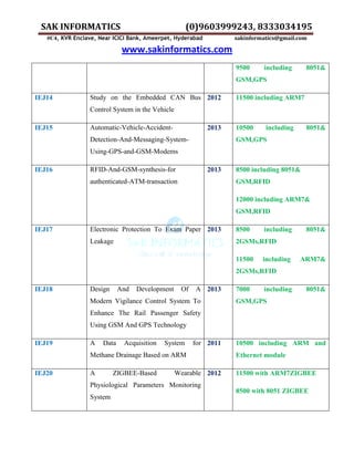 SAK INFORMATICS (0)9603999243, 8333034195
#C4, KVR Enclave, Near ICICI Bank, Ameerpet, Hyderabad sakinformatics@gmail.com
www.sakinformatics.com
9500 including 8051&
GSM,GPS
IEJ14 Study on the Embedded CAN Bus
Control System in the Vehicle
2012 11500 including ARM7
IEJ15 Automatic-Vehicle-Accident-
Detection-And-Messaging-System-
Using-GPS-and-GSM-Modems
2013 10500 including 8051&
GSM,GPS
IEJ16 RFID-And-GSM-synthesis-for
authenticated-ATM-transaction
2013 8500 including 8051&
GSM,RFID
12000 including ARM7&
GSM,RFID
IEJ17 Electronic Protection To Exam Paper
Leakage
2013 8500 including 8051&
2GSMs,RFID
11500 including ARM7&
2GSMs,RFID
IEJ18 Design And Development Of A
Modern Vigilance Control System To
Enhance The Rail Passenger Safety
Using GSM And GPS Technology
2013 7000 including 8051&
GSM,GPS
IEJ19 A Data Acquisition System for
Methane Drainage Based on ARM
2011 10500 including ARM and
Ethernet module
IEJ20 A ZIGBEE-Based Wearable
Physiological Parameters Monitoring
System
2012 11500 with ARM7ZIGBEE
8500 with 8051 ZIGBEE
 