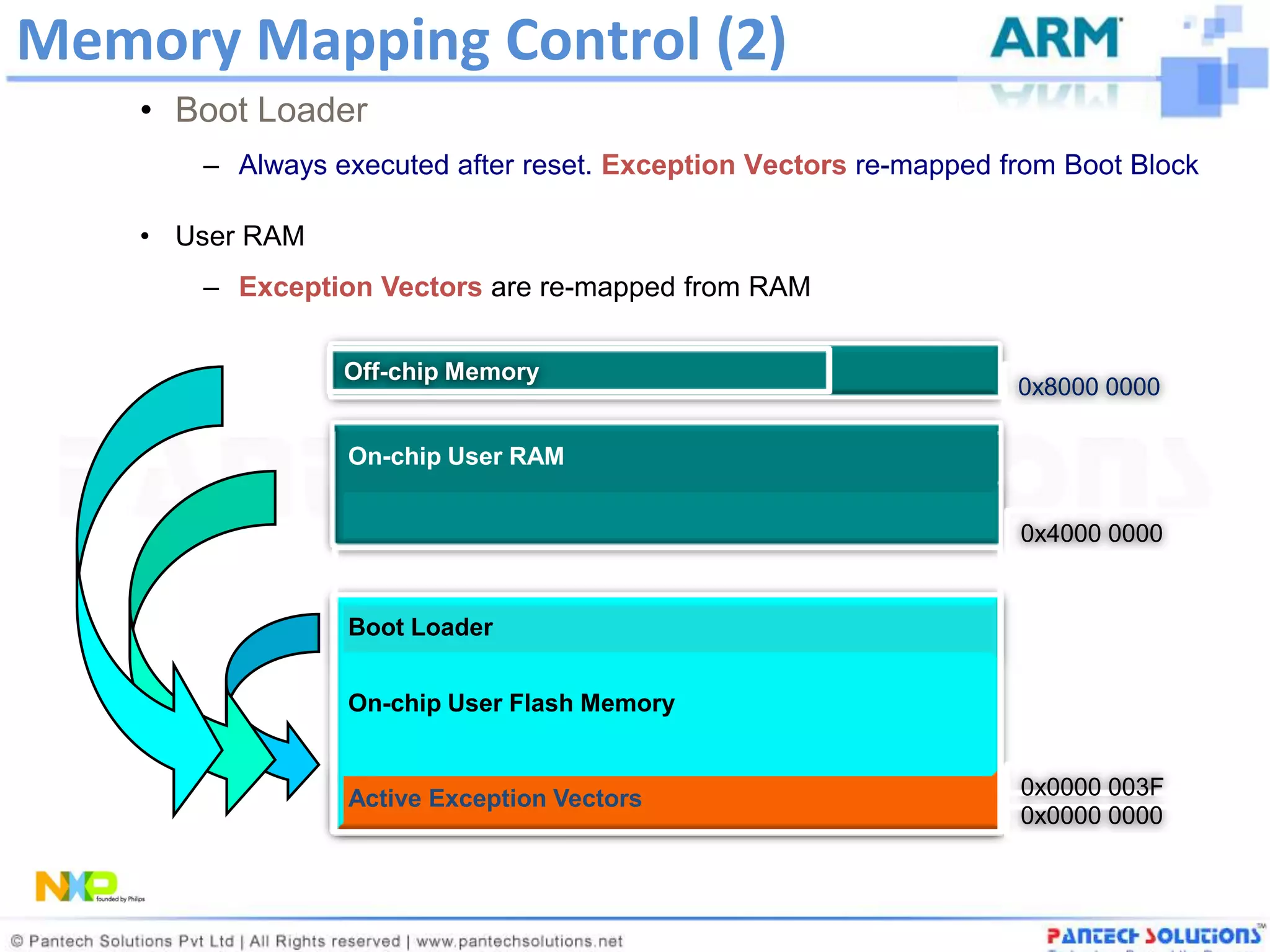 Memory Mapping Control (2)
    • Boot Loader
       – Always executed after reset. Exception Vectors re-mapped from Boot Block

    • User RAM
       – Exception Vectors are re-mapped from RAM

                 Off-chip Memory
                                                                   0x8000 0000

                 On-chip User RAM


                                                                   0x4000 0000


                 Boot Loader


                 On-chip User Flash Memory


                 Active Exception Vectors                          0x0000 003F
                                                                   0x0000 0000
 
