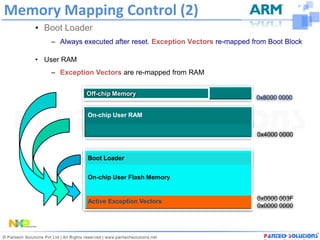Memory Mapping Control (2)
    • Boot Loader
       – Always executed after reset. Exception Vectors re-mapped from Boot Block

    • User RAM
       – Exception Vectors are re-mapped from RAM

                 Off-chip Memory
                                                                   0x8000 0000

                 On-chip User RAM


                                                                   0x4000 0000


                 Boot Loader


                 On-chip User Flash Memory


                 Active Exception Vectors                          0x0000 003F
                                                                   0x0000 0000
 