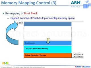 Memory Mapping Control (3)

 Re-mapping of Boot Block
  – mapped from top of Flash to top of on-chip memory space
          2.0 GB




                   On-chip User RAM



                   Boot Loader


                   On-chip User Flash Memory


                   Active Exception Vectors              0x0000 003F
                                                         0x0000 0000
 