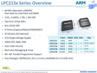 LPC213x Series Overview
 60 MHz Operation (54MIPS)
 from both on-chip Flash and SRAM
 2 I2C, 2 UARTs, 1 SPI, 1 SPI/ SSP
 Two 8-ch 10-bit ADCs
 One 10-bit DAC
 4 Timers (Capture/Match/PWM/WDT)
 47 I/O pins (5V tolerant)
 3.3V Single-Voltage Supply
 32KHz RTC, BOD, POR
 User-code security
 Real-time Debugging & Trace
 ISP, IAP, Parallel Programmer Support
 Tiny Packages: QFP64 (10 x 10 x 1.4 mm), HVQFN64 (9 x 9 x 0.85 mm)
 