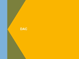 DAC
 