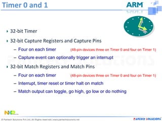 Timer 0 and 1


  32-bit Timer
  32-bit Capture Registers and Capture Pins
   – Four on each timer         (48-pin devices three on Timer 0 and four on Timer 1)

   – Capture event can optionally trigger an interrupt

  32-bit Match Registers and Match Pins
   – Four on each timer         (48-pin devices three on Timer 0 and four on Timer 1)

   – Interrupt, timer reset or timer halt on match
   – Match output can toggle, go high, go low or do nothing
 