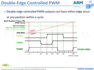 Double-Edge Controlled PWM
    Double edge controlled PWM outputs can have either edge occur
    at any position within a cycle
 Match Register 0 Value (100)
               (PWM Period)
           MR5=65 (PWM5)
   MR3=53, MR4=27 (PWM4)
   MR1=41, MR2=78 (PWM2)

                 0000 0000h

                 PWM2


                 PWM4


                 PWM5                                  (single-edge)
 
