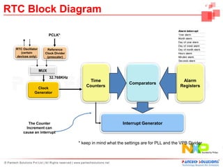 RTC Block Diagram

                         PCLK*


  RTC Oscillator      Reference
    (certain         Clock Divider
  devices only)       (prescaler)



                   MUX
                         32.768KHz
                                           Time                                           Alarm
                                                               Comparators
               Clock
                                         Counters                                        Registers
              Generator




         The Counter                                       Interrupt Generator
        Increment can
      cause an interrupt

                                     * keep in mind what the settings are for PLL and the VPB Divider
 