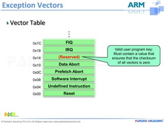Exception Vectors

  Vector Table
                           .
                           .
                           .
         0x1C            FIQ
         0x18            IRQ              Valid user program key:
                                          Must contain a value that
         0x14         (Reserved)         ensures that the checksum
                                            of all vectors is zero
         0x10         Data Abort
         0x0C       Prefetch Abort
         0x08     Software Interrupt
         0x04    Undefined Instruction
         0x00           Reset
 