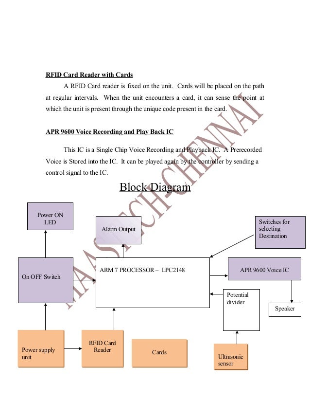 ARM 7 MICROCONTROLLER PROJECT ABSTRACT- assisting blind person usin…