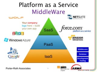Platform as a Service
                MiddleWare
              Your company
              logo here – build
              your own app
                                  SaaS


                                  PaaS
                                         Middleware

                                          Database
                                  IaaS   Development
                                           Tooling



Porter-Roth Associates             9
 
