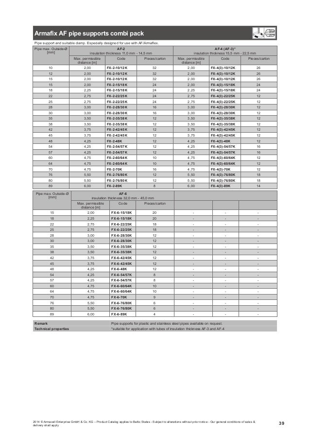 dental shade guide conversion emax ingot selection chart