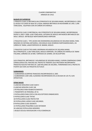 CUADRO COMPARATIVO
                                  ARMADA DE CHILE

BUQUES DE SUPERFICIE
1 FRAGATA CLASE 22 BRITANICA MULTIPROPOSITO DE SEGUNDA MANO, INCORPORADA EL 2003.
EL BUQUE FUE DADO DE BAJA DE LA REAL ARMADA BRITANICA EN NOVIEMBRE DE 1992. 5,496
TONELADAS, EQUIPADA CON UN CAÑON OTO MERALA


3 FRAGATAS CLASE 23 BRITÁNICAS, MULTIPROPOSITO DE SEGUNDA MANO, INCORPORADAS
ENTRE EL 2005 Y 2008, 4,500 TONELADAS, SISTEMAS DE MISILES ANTIAEREOS BRITANICOS SEA
WOLF, MISILES ANTIBUQUE NORTEAMERICANOS HARPOON

2 FRAGATAS CLASE L TIPO JACOB VAN HEEMSKEREK,HOLANDESAS DE SEGUNDA MANO, PARA
MISIONES DE DEFENSA ANTIAEREA, CON MISILES SEAS SPARROW NORTEAMERICANOS, UN
CAÑON DE 76MM, LANZATORPEDOS DE 384MM, MISILES

2 FRAGATAS CLASE M TIPO KAREL BOORMAN HOLANDESAS DE SEGUNDA MANO,
MULTIPROPOSITO, 3,300 TONELADAS, MISILES HARPOON, UN CAÑON OTO MERALA DE 76MM
ITALIANO, CAÑONES DE 20 MM, TORPEDOS DE 324MM, UN HELICOPTERO


LAS 8 FRAGATAS, BRITANICAS Y HOLANDESAS DE SEGUNDA MANO, FUERON COMPRADAS COMO
CONSECUENCIA DEL FRACASO DEL PROYECTO TRIDENTE QUE PRETENDIA INCORPORAR 8
FRAGATAS NUEVAS POR MAS DE 1,600 MILLONES DE DOLARES, TERMINANDO EN EL PROYECTO
PUENTE QUE SON LAS FRAGATAS ACTUALES

SUBMARINOS
2 SUBMARINOS SCORPENE FRANCESES INCORPORADOS EL 2005
2 SUBMARINOS U209 1400, ALEMANES INCORPORADOS EN LA DECADA DE LOS 70, AUN
OPERATIVOS

OTRAS NAVES
3 LANCHAS MISILERAS CLASE SAAR 4
4 LANCHAS MISILERA CLASE 148
2 PETROLEROS PARA REABASTECIMIENTO
1 TRANSPORTE DE PERSONAL AP-41
2 PATRULLEROS PARA COSTA CON HELICOPTEROS EMBARCADOS
6 PATRULLEROS CLASE TAITAO
18 PATRULLEROS CLASE PROTECTOR
20 PATRULLERAS LIJERAS CLASE ARCANGEL
8 PATRULLERAS CLASE GRUMETE
15 PATRULLERAS PEQUEÑAS CLASE DEFENDER
34 LANCHAS PATRULLERAS MENORES
1 BUQUE ESCUELA NAVEGACION A VELA ESMERALDA
 