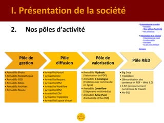 I. Présentation de la société
                                                                                                     I.Présentation de la société
                                                                                                          –Armadillo

     2.         Nos pôles d’activité                                                                     –Nos pôles d’activité
                                                                                                         –Nos références

                                                                                                     II.Présentation de la solution
                                                                                                          –Présentation de l’outil
                                                                                                          –Fonctionnalités
                                                                                                          –Avantages
                                                                                                          –Ce qui nous distingue

                                                                                                     Contacts




           Pôle de                     Pôle                       Pôle de
                                                                                               Pôle R&D
           gestion                   diffusion                  valorisation
• Armadillo Photo         • Armadillo Portail          • Armadillo FlipBook          • Big Data
• Armadillo Médiathèque   • Armadillo OAI                (Valorisation de PDF)       • Triplestore
• Armadillo GED           • Armadillo Request          • Armadillo E-Catalogue       • (Sémantisation des
• Armadillo Biblio        • Armadillo BPM                (FlipBook avec commande       contenus en RDF – Web 3.0)
                                                         en ligne)                   • E.N.T.(environnement
• Armadillo Archives      • Armadillo Workflow
                                                       • Armadillo Coverflow           numérique de travail)
• Armadillo Musée         • Armadillo BPM
                                                         (Diaporama multimédia)      • No-SQL
                          • Armadillo ECM
                                                       • Armadillo Actu (Push
                          • Armadillo Triplestore        d’actualités et flux RSS)
                          • Armadillo Espace Virtuel
 