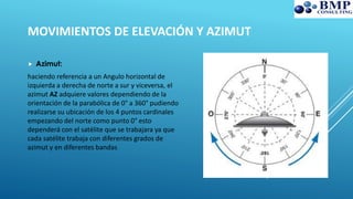 Grados Azimut ARMADO DE ANTENA SATELITAL.pdf