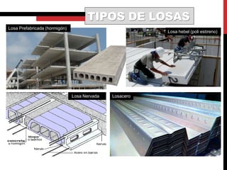 TIPOS DE LOSAS
Losa Prefabricada (hormigón)
Losa Nervada
Losa hebel (poli estireno)
Losacero
 