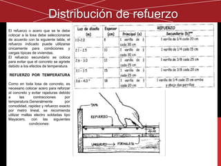 El refuerzo o acero que se le debe
colocar a la losa debe seleccionarse
de acuerdo con la siguiente tabla, el
refuerzo indicado puede utilizarse
únicamente para condiciones y
cargas típicas de viviendas.
El refuerzo secundario se coloca
para evitar que el concreto se agriete
debido a los efectos de temperatura.
REFUERZO POR TEMPERATURA
Como en toda losa de concreto, es
necesario colocar acero para reforzar
al concreto y evitar rajaduras debido
a las contracciones por
temperatura.Generalmente por
comodidad, rapidez y refuerzo exacto
por metro lineal, se recomienda
utilizar mallas electro soldadas tipo
Mayacero, con las siguientes
condiciones:
Distribución de refuerzo
 