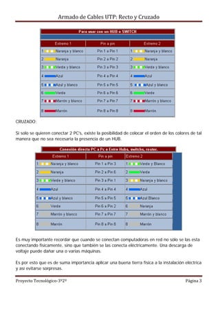Armado de Cables UTP: Recto y Cruzado 
Proyecto Tecnológico‐3º2º  Página 3 
CRUZADO:
Si solo se quieren conectar 2 PC's, existe la posibilidad de colocar el orden de los colores de tal
manera que no sea necesaria la presencia de un HUB.
Es muy importante recordar que cuando se conectan computadoras en red no sólo se las esta
conectando físicamente, sino que también se las conecta eléctricamente. Una descarga de
voltaje puede dañar una o varias máquinas.
Es por esto que es de suma importancia aplicar una buena tierra física a la instalación eléctrica
y así evitarse sorpresas.
 