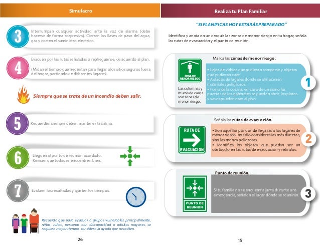 Plan Familiar de Protección Civil