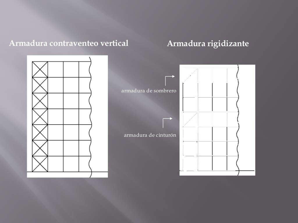 Armadura para techos