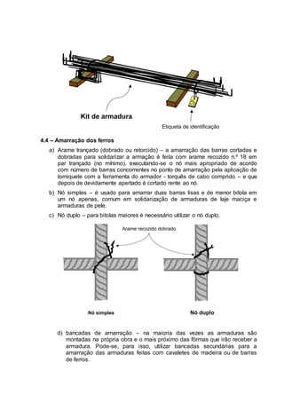 Etiqueta de identificação
Kit de armadura
4.4 – Amarração dos ferros
a) Arame trançado (dobrado ou retorcido) – a amarração das barras cortadas e
dobradas para solidarizar a armação é feita com arame recozido n.º 18 em
par trançado (no mínimo), executando-se o nó mais apropriado de acordo
com número de barras concorrentes no ponto de amarração pela aplicação de
torniquete com a ferramenta do armador - torquês de cabo comprido – e que
depois de devidamente apertado é cortado rente ao nó.
b) Nó simples – é usado para amarrar duas barras lisas e de menor bitola em
um nó apenas, comum em solidarização de armaduras de laje maciça e
armaduras de pele.
c) Nó duplo – para bitolas maiores é necessário utilizar o nó duplo.
Nó simples Nó duplo
Arame recozido dobrado
d) bancadas de amarração – na maioria das vezes as armaduras são
montadas na própria obra e o mais próximo das fôrmas que irão receber a
armadura. Pode-se, para isso, utilizar bancadas secundárias para a
amarração das armaduras feitas com cavaletes de madeira ou de barras
de ferros.
 