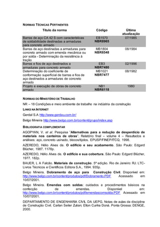 NORMAS TÉCNICAS PERTINENTES
Título da norma Código Última
atualização
Barras de aço CA 42 S com características
de soldabilidade destinadas a armaduras
para concreto armado
EB1570
NBR8965
07/1985
Barras de aço destinadas a armaduras para
concreto armado com emenda mecânica ou
por solda - Determinação da resistência à
tração
MB1804
NBR8548
08/1984
Barras e fios de aço destinados a
armaduras para concreto armado
EB3
NBR7480
02/1996
Determinação do coeficiente de
conformação superficial de barras e fios de
aço destinados a armaduras de concreto
armado
MB1021
NBR7477
08/1982
Projeto e execução de obras de concreto
armado
NB1
NBR6118
1980
NORMAS DO MINISTÉRIO DE TRABALHO
NR – 18 Condições e meio ambiente de trabalho na indústria da construção
LINKS NA INTERNET
Gerdal S.A http://www.gerdau.com.br/
Belgo Mineira http://www.belgo.com.br/content/grupo/index.asp
BIBLIOGRAFIA COMPLEMENTAR
AGOPYAN, V. et al. Pesquisa ”Alternativas para a redução de desperdício de
materiais nos canteiros de obras”. Relatório final – volume 4 – Resultados e
análises: aço, concreto usinado, blocos/tijolos. EPUSP/FINEP/ITCQ, 1998.
AZEREDO, Hélio Alves de. O edifício e seu acabamento. São Paulo: Edgard
Blücher, 1987. 1178p.
AZEREDO, Hélio Alves de. O edifício e sua cobertura. São Paulo: Edgard Blücher,
1977. 182p.
BAUER, L A Falcão. Materiais de construção. 5ª edição. Rio de Janeiro: RJ. LTC-
Livros Técnicos e Científicos Editora S.A., 1994. 935p.
Belgo Mineira. Dobramento de aço para Construção Civil. Disponível em:
http://www.belgo.com.br/content/produtos/pdf/Dobramento.PDF Acessado em
10/07/2001.
Belgo Mineira. Emendas com soldas: cuidados e procedimentos básicos na
confecção de emendas. Disponível em:
http://www.belgo.com.br/content/produtos/pdf/emendascomsolda.PDF Acessado em
10/07/2001.
DEPARTAMENTO DE ENGENHARIA CIVIL DA UEPG. Notas de aulas da disciplina
de Construção Civil. Carlan Seiler Zulian; Elton Cunha Doná. Ponta Grossa: DENGE,
2000.
 