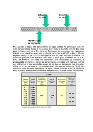 Identificação
do fabricante
Categoria
do aço
Diâmetro
da barra
Nos quadros a seguir são apresentados os aços usados na construção civil com
suas características físicas e mecânicas, bem como o diâmetro mínimo dos pinos
para dobragem dos aços. Em geral, os fabricantes fornecem aços nas categorias:
CA-50, com superfície nervurada (a Gerdal especifica o GG-50; a Belgo Mineira
especifica Belgo 50) e CA-25 com superfície lisa. No caso dos aços CA-50 de boa
qualidade pode-se fazer emendas com solda a topo (para diâmetros de 10 a 40
mm). Há também, por parte dos fabricantes com certificados de qualidade, a
preocupação em fornecer barras de comprimentos definidos com rigoroso controle
dos diâmetros, o que possibilita reduzir as perdas por transpasse nas emendas,
sobra de pontas no corte e por desbitolamento. Os aços da categoria CA-50 são
indicados para ferragem longitudinal de vigas, pilares, estacas e blocos. Os ferros
em CA-25 são admitidos em elementos de fundações - estacas brocas e baldrames.
Diâmetro
Nominal
(DN)
(mm)
6,3
8,0
10,0
12,5
16,0
20,0
25,0
32,0
40,0
Massa
Nominal
(kg/m)
0,245
0,395
0,617
0,963
1,578
2,466
3,853
6,313
9,865
Resistência
característica
de escoamento
(fy)
(Mpa)
500
Limite de
Resistência
(Mpa)
1,10 x
fy
Alongamento
mínimo em
10 ø
8%
Diâmetro do
pino para
dobramento
a 180º
(mm)
4 x DN
6 x DN
8 x DN
CA 50
Adaptado do Catálogo da Gerdal (outubro de 2000)
 