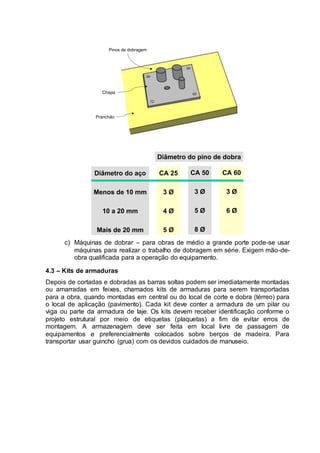 Pinos de dobragem
Chapa
Pranchão
Diâmetro do aço
Menos de 10 mm
10 a 20 mm
Mais de 20 mm
CA 25
3 Ø
4 Ø
5 Ø
CA 50
3 Ø
5 Ø
8 Ø
CA 60
3 Ø
6 Ø
Diâmetro do pino de dobra
c) Máquinas de dobrar – para obras de médio a grande porte pode-se usar
máquinas para realizar o trabalho de dobragem em série. Exigem mão-de-
obra qualificada para a operação do equipamento.
4.3 – Kits de armaduras
Depois de cortadas e dobradas as barras soltas podem ser imediatamente montadas
ou amarradas em feixes, chamados kits de armaduras para serem transportadas
para a obra, quando montadas em central ou do local de corte e dobra (térreo) para
o local de aplicação (pavimento). Cada kit deve conter a armadura de um pilar ou
viga ou parte da armadura de laje. Os kits devem receber identificação conforme o
projeto estrutural por meio de etiquetas (plaquetas) a fim de evitar erros de
montagem. A armazenagem deve ser feita em local livre de passagem de
equipamentos e preferencialmente colocados sobre berços de madeira. Para
transportar usar guincho (grua) com os devidos cuidados de manuseio.
 