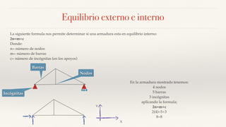 Equilibrio externo e interno
La siguiente formula nos permite determinar si una armadura esta en equilibrio interno:
2n=m+c
Donde:
n= número de nodos
m= número de barras
c= número de incógnitas (en los apoyos)
En la armadura mostrada tenemos:
4 nodos
5 barras
3 incógnitas
aplicando la formula;
2n=m+c
2(4)=5+3
8=8
Nodos
Barras
Incógnitas
X
Y
 