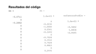 Resultados del código
 