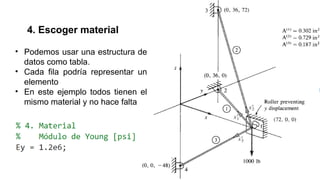 4. Escoger material
• Podemos usar una estructura de
datos como tabla.
• Cada fila podría representar un
elemento
• En este ejemplo todos tienen el
mismo material y no hace falta
 