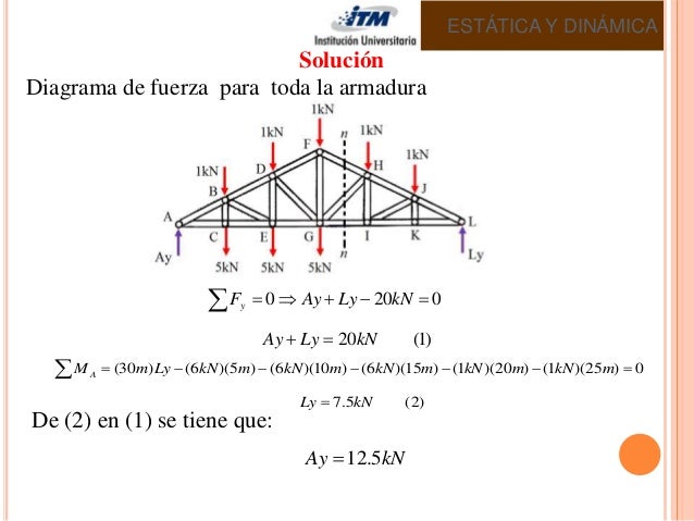 Armaduras para techo