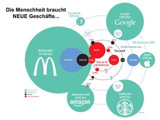 Die Menschheit braucht
NEUE Geschäfte...
 