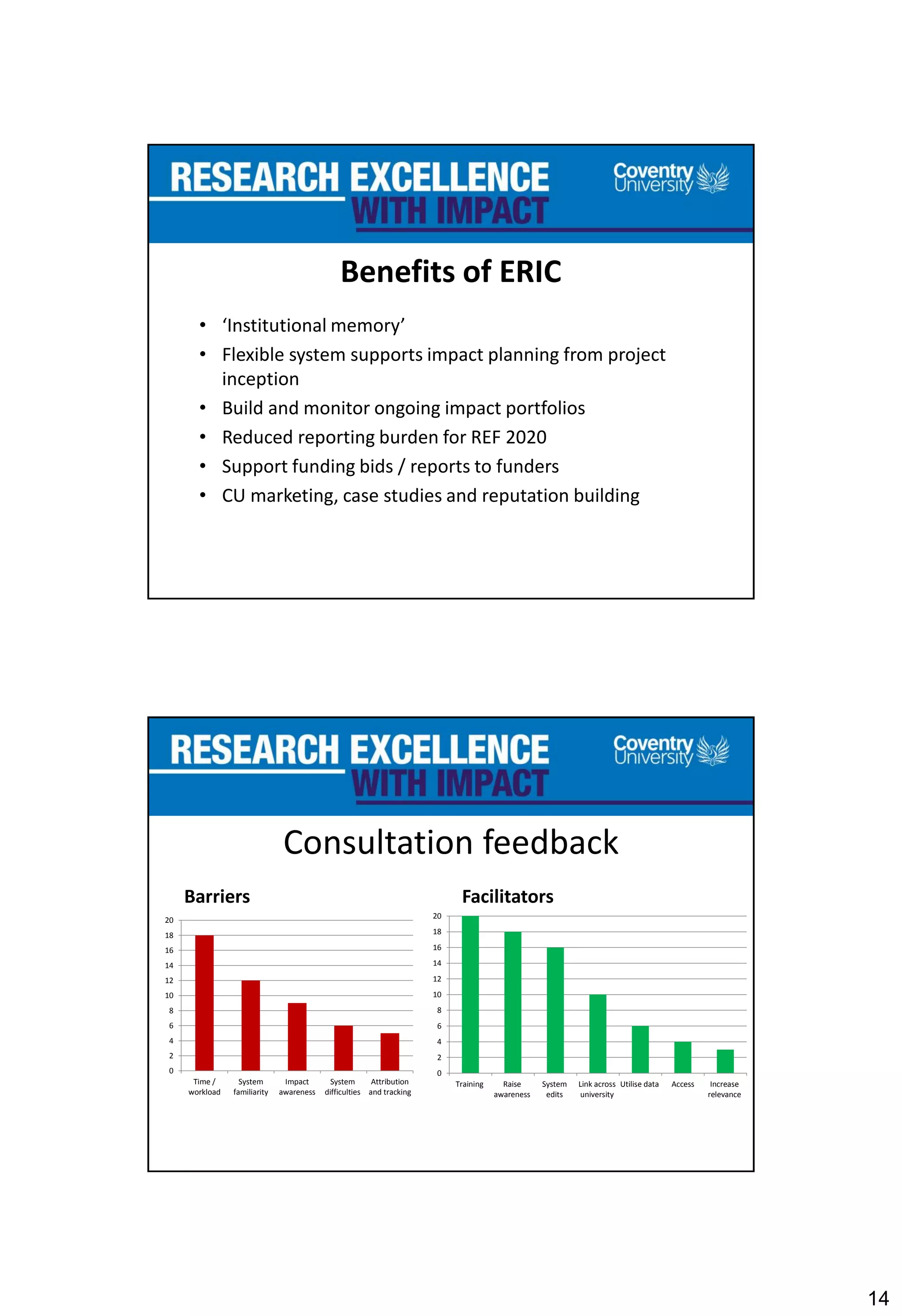 14
Benefits of ERIC
• ‘Institutional memory’
• Flexible system supports impact planning from project
inception
• Build and monitor ongoing impact portfolios
• Reduced reporting burden for REF 2020
• Support funding bids / reports to funders
• CU marketing, case studies and reputation building
Consultation feedback
Barriers Facilitators
0
2
4
6
8
10
12
14
16
18
20
Time /
workload
System
familiarity
Impact
awareness
System
difficulties
Attribution
and tracking
0
2
4
6
8
10
12
14
16
18
20
Training Raise
awareness
System
edits
Link across
university
Utilise data Access Increase
relevance
 