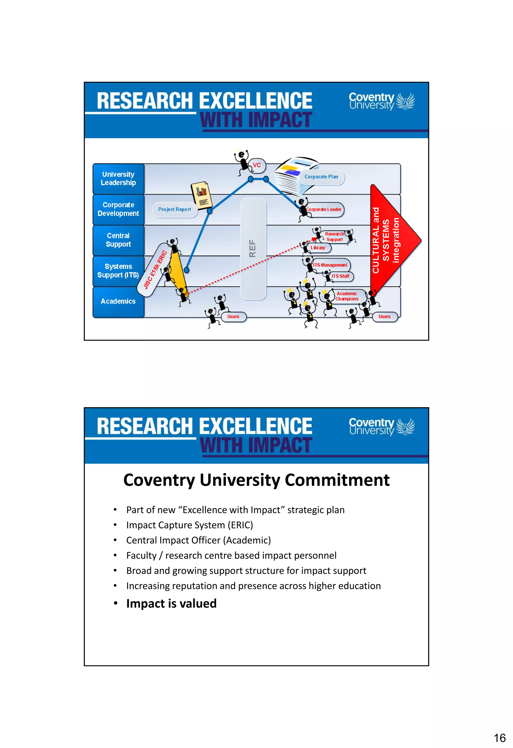 16
Coventry University Commitment
• Part of new “Excellence with Impact” strategic plan
• Impact Capture System (ERIC)
• Central Impact Officer (Academic)
• Faculty / research centre based impact personnel
• Broad and growing support structure for impact support
• Increasing reputation and presence across higher education
• Impact is valued
 