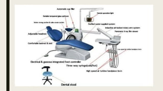 ARMAMENTARIUM in oral and maxillofacial surgery | PPTX