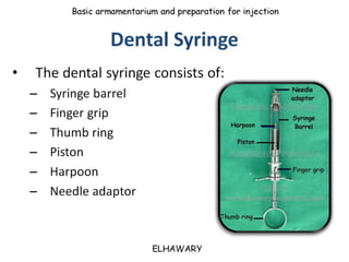 Armamentarium utilized for dental anesthesia