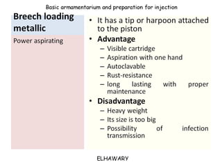 Armamentarium utilized for dental anesthesia