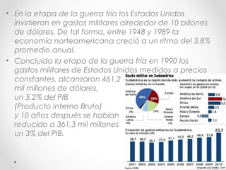 • En la etapa de la guerra fría los Estados Unidos
invirtieron en gastos militares alrededor de 10 billones
de dólares. De tal forma, entre 1948 y 1989 la
economía norteamericana creció a un ritmo del 3,8%
promedio anual.
• Concluida la etapa de la guerra fría en 1990 los
gastos militares de Estados Unidos medidos a precios
constantes, alcanzaron 461,2
mil millones de dólares,
un 5,2% del PIB
(Producto Interno Bruto)
y 10 años después se habían
reducido a 361,3 mil millones
un 3% del PIB.
 