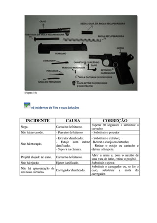 e) Incidentes de Tiro e suas Soluções
 