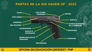 CARGADOR
BOTON EXPULSOR DE
CARGADOR
GATILLO O
DISPARADOR
GUARDAMONTE
CORREDERA
TUBO CAÑON
GUION ALZA O MIRA
POSTERIOR SEGURO
MARTILLO
SISTEMA DE RETENIDA
DE LA CORREDERA
DECOCKING
EMPUÑADURA
RIEL PICATINNY
 