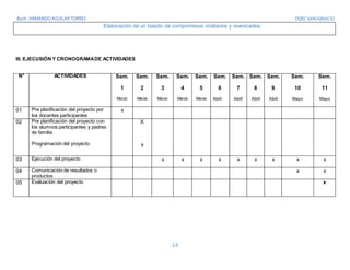 ODEC SAN IGNACIO
14
Elaboración de un listado de compromisos cristianos y vivenciarlos.
III. EJECUSIÓN Y CRONOGRAMADE ACTIVIDADES
N° ACTIVIDADES Sem.
1
Marzo
Sem.
2
Marzo
Sem.
3
Marzo
Sem.
4
Marzo
Sem.
5
Marzo
Sem.
6
Abril
Sem.
7
Abril
Sem.
8
Abril
Sem.
9
Abril
Sem.
10
Mayo
Sem.
11
Mayo
01 Pre planificación del proyecto por
los docentes participantes
x
02 Pre planificación del proyecto con
los alumnos participantes y padres
de familia.
Programación del proyecto
X
x
03 Ejecución del proyecto x x x x x x x x x
04 Comunicación de resultados o
productos
x x
05 Evaluación del proyecto x
 