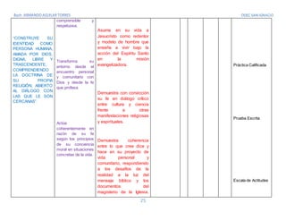 ODEC SAN IGNACIO
25
“CONSTRUYE SU
IDENTIDAD COMO
PERSONA HUMANA,
AMADA POR DIOS,
DIGNA, LIBRE Y
TRASCENDENTE,
COMPRENDIENDO
LA DOCTRINA DE
SU PROPIA
RELIGIÓN, ABIERTO
AL DIÁLOGO CON
LAS QUE LE SON
CERCANAS”.
comprensible y
respetuosa.
Transforma su
entorno desde el
encuentro personal
y comunitario con
Dios y desde la fe
que profesa.
Actúa
coherentemente en
razón de su fe
según los principios
de su conciencia
moral en situaciones
concretas de la vida.
Asume en su vida a
Jesucristo como redentor
y modelo de hombre que
enseña a vivir bajo la
acción del Espíritu Santo
en la misión
evangelizadora.
Demuestra con convicción
su fe en diálogo crítico
entre cultura y ciencia
frente a otras
manifestaciones religiosas
y espirituales.
Demuestra coherencia
entre lo que cree dice y
hace en su proyecto de
vida personal y
comunitario, respondiendo
a los desafíos de la
realidad a la luz del
mensaje bíblico y los
documentos del
magisterio de la Iglesia.
Práctica Calificada
Prueba Escrita
Escala de Actitudes
 