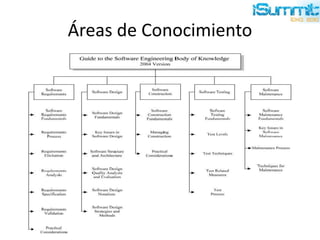 Áreas de Conocimiento
 