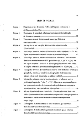 IV


                               LISTA DE FIGURAS


Figura 1    Diagramas de fase do sistema Fe-Ni, (a) Diagrama Metaestável e
            (b) Diagrama de Equilibrio                                                       7
Figura 2    Comparação da tenacidade à framra e limite de resistência à tração
            de vários aços maraging                                                      10
Figura 3    Esquema do corte do lingote e das áreas em que foi feita a
            macrosegregação                                                              32
Figura 4    Macrografia do aço maraging 400 no sentido: a) transversal e
            b) longimdinal                                                               38
Figura 5    Microscopia óptica do material bruto de fiisão (a) Pi, (b) P2 e (c) P3. As três
            figuras mostram dendritas desde a borda até o centro do lingote              42
Figura 6    Microscopia óptica do material bruto de fiisão submetido a um tratamento
            térmico de envelhecimento a 480°C por 3 horas: (a) Pi, (b) P2 e (c) P3. As
            três figuras mostram a evolução da microsegregação da borda até o centro
            do lingote, sendo mais pronunciada na região central do lingote (P3)             43
Figura 7    Micrografia eletrônica de varredura do material bruto de fusão e envelhecido
            (posição P3) mostrando uma área microsegregada. As áreas escuras
            indicam o local onde foram feitas as anáhses por EED                             45
Figura 8    Micrografia óptica do material homogeneizado e envelhecido nas três
            posições do lingote, (a) Pi, (b) P2 e (c) P3. Observa-se, através das figuras,
            que o tratamento térmico de homogeneização reduziu a microsegregação
            a ponto de não ser mais revelada nas micrografias                                48
Figura 9    Micrografias eletrônicas de transmissão, (a) amostra bruta de nisão com
            várias ripas de martensita e (b) amostra homogeneizada com ripas grosseiras
            de martensita devido ao tratamento realizado a alta temperamra e
            tempo longo                                                                      49
Figura 10   Difratograma do material bruto de nisão mostrando que a estrumra
            do material é totalmente martensítica                                            50
Figura 11   Difratograma do material homogeneizado mostrando que, a estrutura
            do material é totalmente martensítica                                            51
 