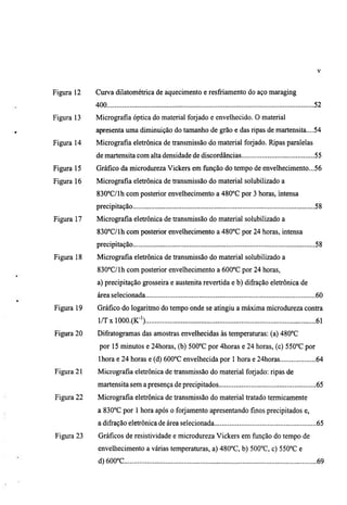Figura 12   Cmva dilatométrica de aquecimento e resfriamento do aço maraging
            400                                                                            52
Figura 13   Micrografia óptica do material forjado e envelhecido. O material
            apresenta uma diminuição do tamanho de grão e das ripas de martensita....54
Figura 14   Micrografia eletrônica de transmissão do material forjado. Ripas paralelas
            de martensita com alta densidade de discordâncias                              55
Figura 15   Gráfico da microdureza Vickers em fimção do tempo de envelhecimento...56
Figura 16   Micrografia eletrônica de hransmissão do material solubilizado a
            830°C/lh com posterior envelhecimento a 480°C por 3 horas, mtensa
            precipitação                                                                   58
Figura 17   Micrografia eletrônica de transmissão do material solubilizado a
            830°C/lh com posterior envelhecimento a 480°C por 24 horas, intensa
            precipitação                                                                   58
Figura 18   Micrografia eletrônica de transmissão do material solubilizado a
            830°C/lh com posterior envelhecimento a 600°C por 24 horas,
            a) precipitação grosseira e austenita revertida e b) difi-ação eletrônica de
            área selecionada                                                               60
Figura 19   Gráfico do logaritmo do tempo onde se atingiu a máxima microdureza contra
            l/Txl000.(K-')                                                                 61
Figura 20   Difratogramas das amostras envelhecidas às temperaturas: (a) 480°C
             por 15 minutos e 24horas, (b) 500°C por 4horas e 24 horas, (c) 550°C por
            Ihora e 24 horas e (d) 600°C envelhecida por 1 hora e 24horas                  64
Figura 21   Micrografia eletrônica de transmissão do material forjado: ripas de
            martensita sem a presença de precipitados                                      65
Figura 22   Micrografia eletrônica de transmissão do material tratado termicamente
            a 830°C por 1 hora após o forjamento apresentando finos precipitados e,
            a difração eletrônica de área selecionada                                      65
Figura 23   Gráficos de resistividade e microdureza Vickers em função do tempo de
            envelhecimento a várias temperamras, a) 480°C, b) 500°C, c) 550°C e
            d) 600°C                                                                       69
 