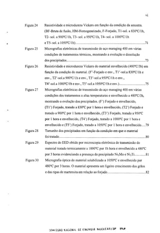 Figura 24   Resistividade e microdureza Vickers em função da condição da amosfra.
            (BF-Bruta de fiisão, HM-Homogeneizado, F-Forjado, Tl-sol. a 830°C/lh,
            T2- sol. a 900°C/lh, T3- sol. a 950°C/lh, T4- sol. a 1000°C/lh
            eT5-sol.al050°C/lh)                                                         71
Figura 25   Micrografias eletrônicas de transmissão do aço maraging 400 em várias
            condições de tratamentos térmicos, mostrando a evolução e dissolução
            dos precipitados                                                            73
Figura 26   Resistividade e microdureza Vickers do material envelhecido (480°C/3h) em
            função da condição do material. (F'-Forjado e env., Tl'-sol.a 830°C/lh e
            env., T2'-sol.a 900°C/lh e env., T3'-sol.a 950°C/lh e env.,
            T4'-sol.a lOOOT/lh e env., T5'-sol.a 1050°C/lh e env.)                      75
Figura 27   Micrografias eletrônicas de transmissão do aço maraging 400 em várias
            condições dos tratamentos a altas temperaturas e envelhecido a 480°C/3h,
            mostrando a evolução dos precipitados. (F') Forjado e envelhecido,
            (TT) Forjado, tratado a 830°C por 1 hora e envelhecido, (T2') Forjado e
            tratado a 900°C por 1 hora e envelhecido, (T3') Forjado, tratado a 950''C
            por 1 hora e envelhecido, (T4') Forjado, tratado a 1000°C por 1 hora e
            envelhecido e (T5') Forjado, tratado a 1050°C por 1 hora e envelhecido      79
Figura 28   Tamanho dos precipitados em função da condição em que o material
            foi tratado                                                                 80
Figura 29   Espectro do EED obtido por microscopia eletrônica de transmissão do
            material tratado térmicamente a 1000°C por Ih hora e envelhecido a 480°C
            por 3 horas evidenciando a presença do precipitado NÍ3M0 e NÍ3TÍ            81
Figura 30   Micrografia óptica do material solubilizado a 1050°C e envelhecido por
            480°C por 3 horas. O material apresenta um ligeiro crescimento dos grãos
            e das ripas de martensita em relação ao forjado                             82




               íOMiSSAO KAGGNAL CE E N t R G I A ? 4 U C L E A R / S P   IPfc*
 